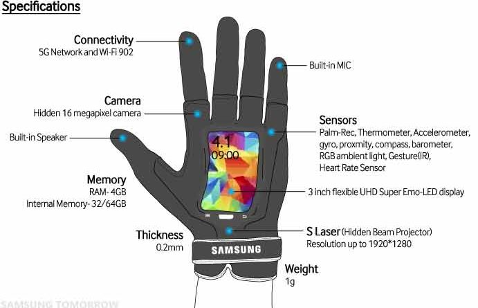 Giyilebilir Eldiven Samsung Fingers