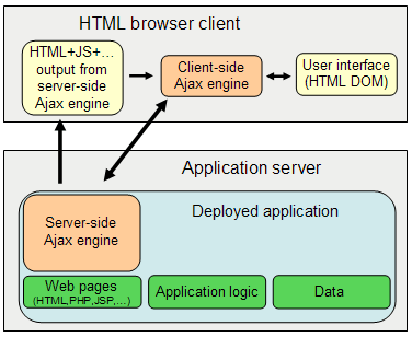 javascript nedir - çalışma mantığı