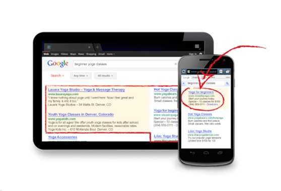 Google Adwords Nedir Ne işe Yarar ?